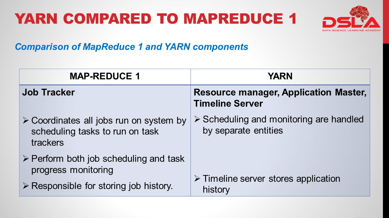 Yarn Comparison to MapReduce