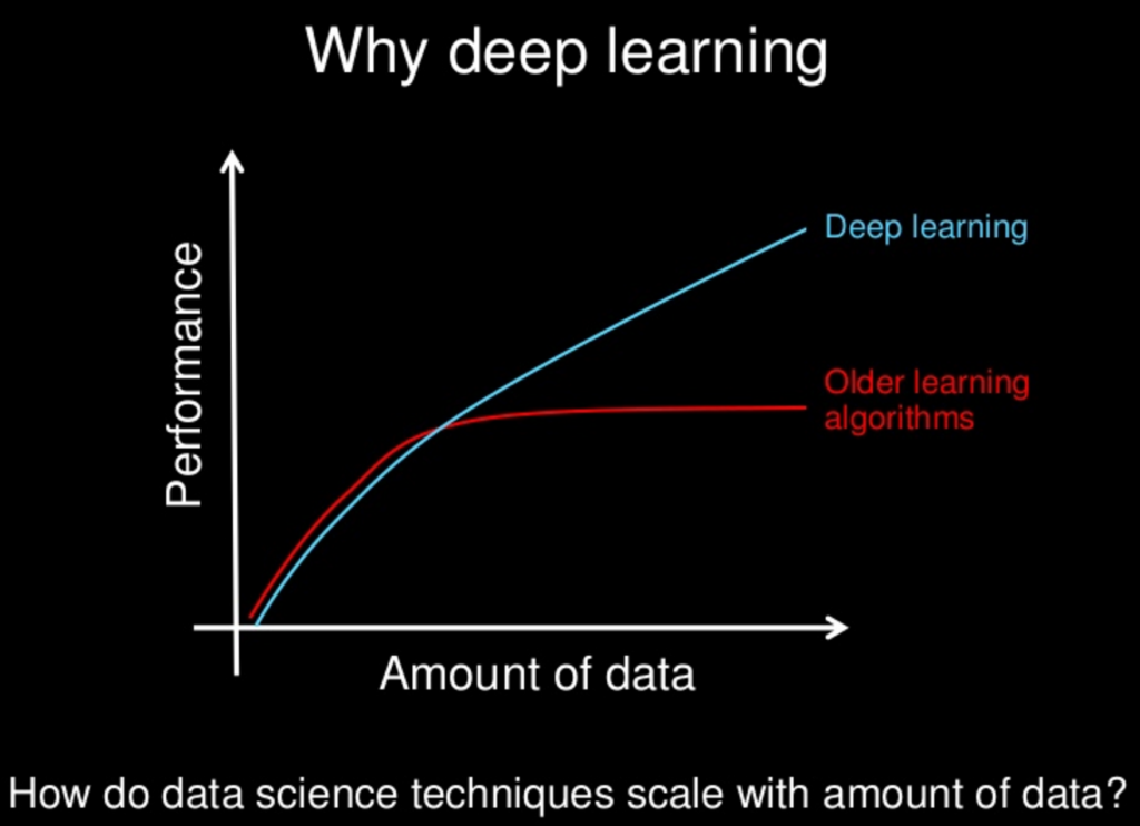 deep learning why