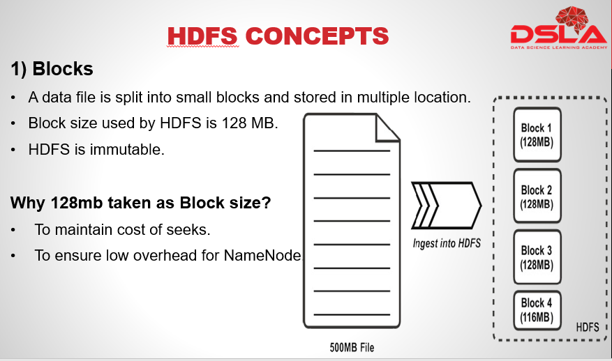 HDFS Concepts