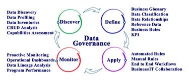 Data Governance or Information governance